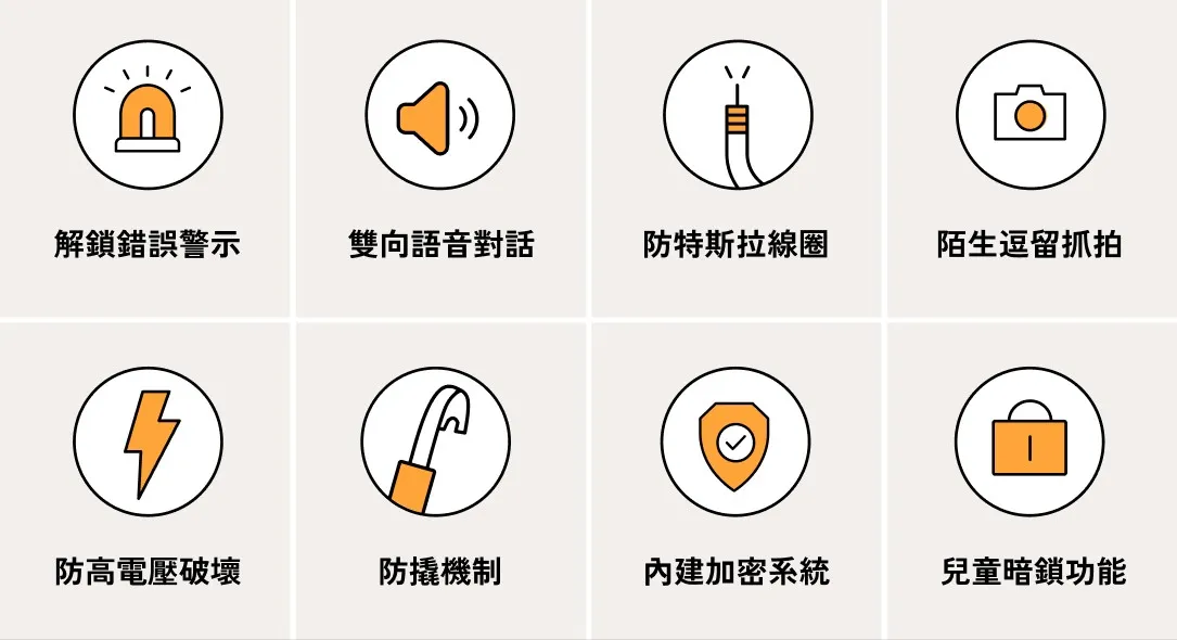 小島快鎖 TX 八大安全防護功能:解鎖錯誤警示、雙向語音對話、防特斯拉線圈、陌生逗留抓拍、防高電壓破壞、防撬機制、內建加密系統與兒童暗鎖功能