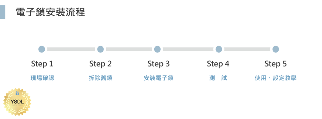 電子鎖安裝流程,電子鎖安裝