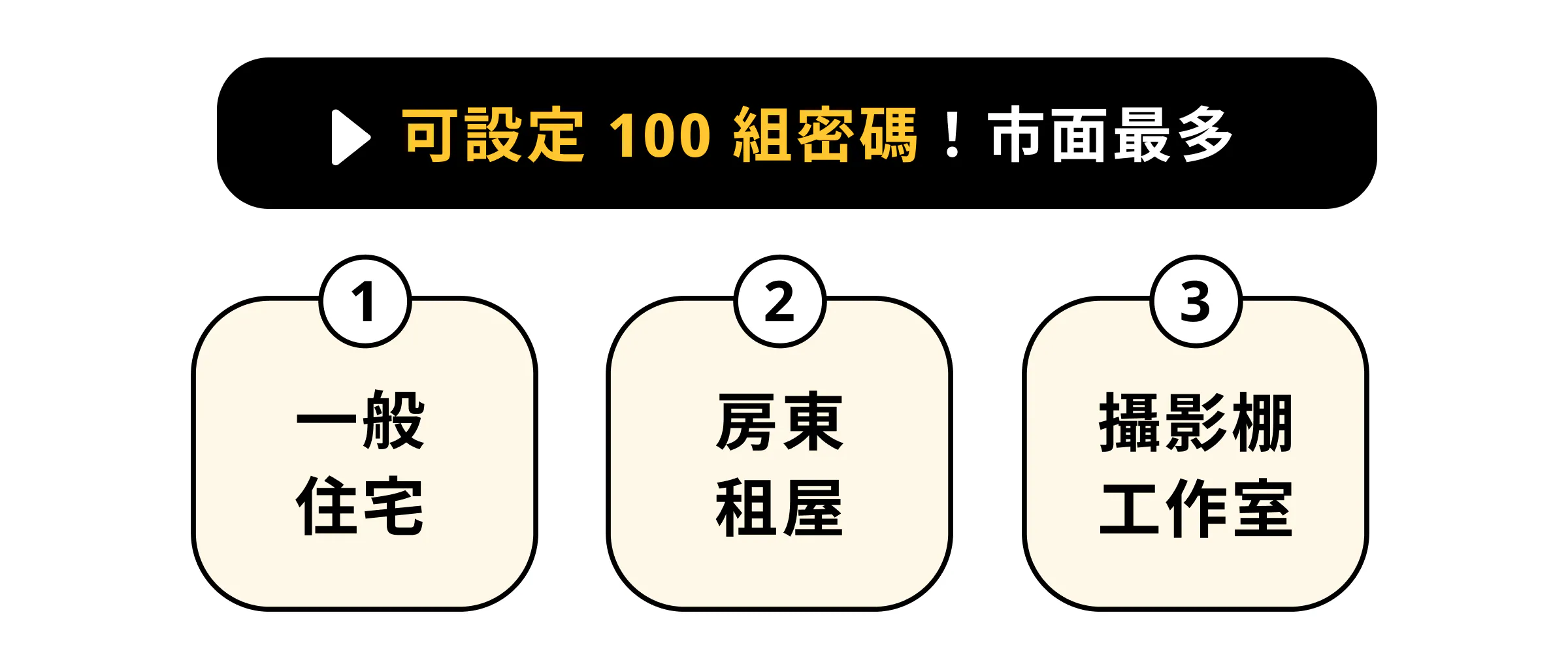 小島T1可設定100組密碼