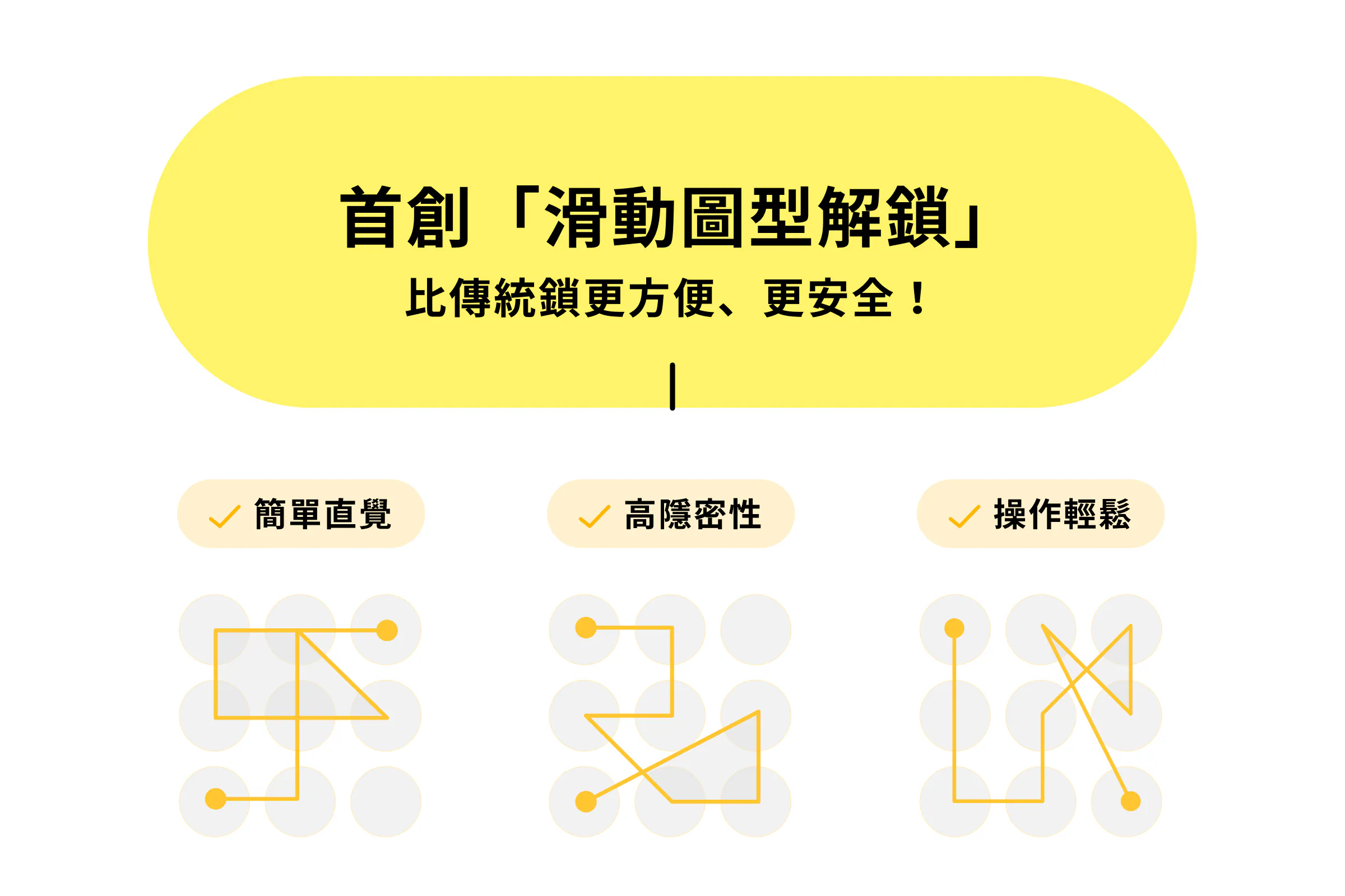 首創「滑動圖型解鎖」，比傳統鎖更方便、更安全！具備簡單直覺、高隱密性、操作輕鬆三大特點，並展示多種圖形連線解鎖範例圖示