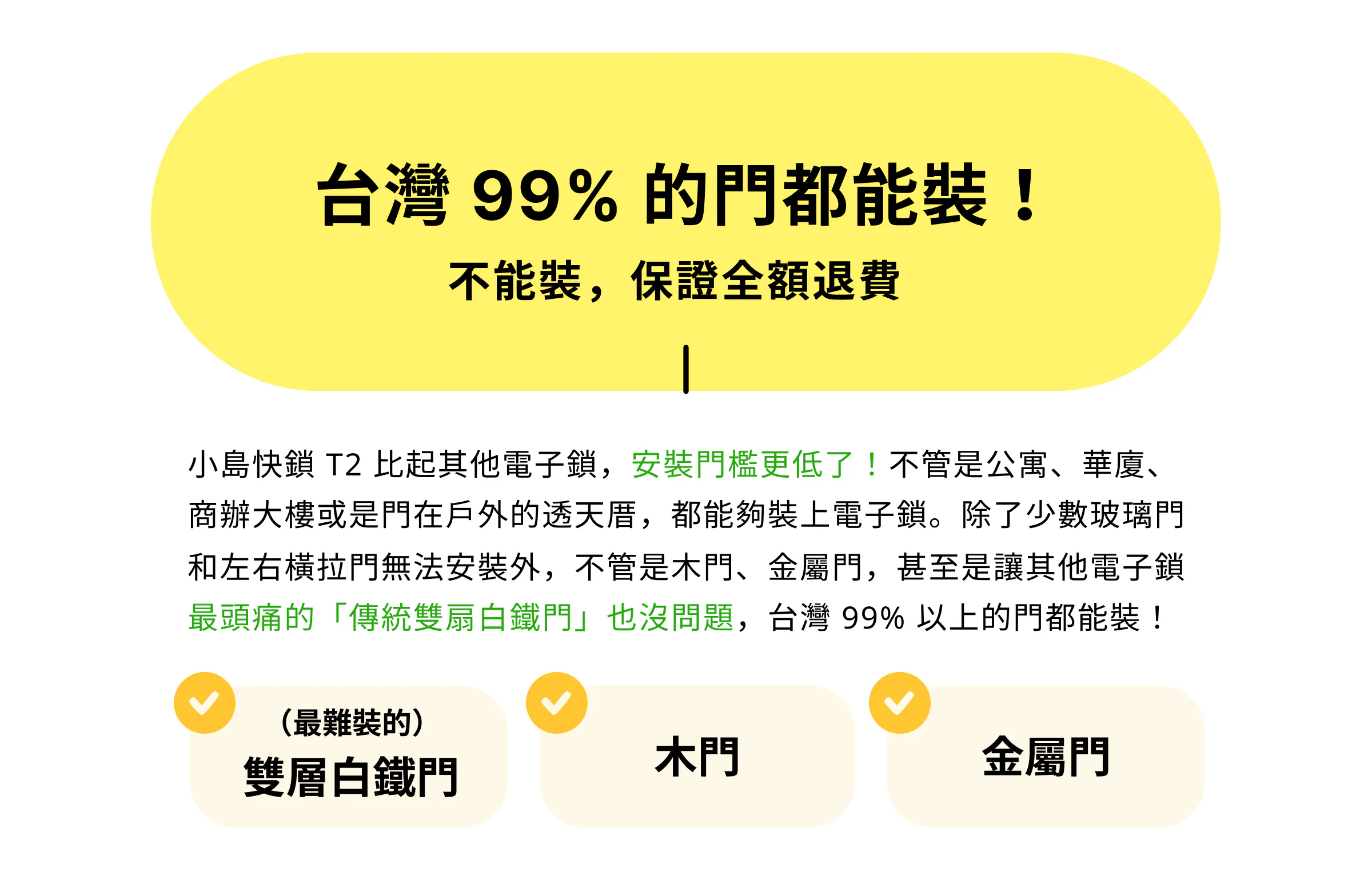 台灣 99% 的門都能裝！不能裝保證全額退費。安裝門檻極低，支援公寓、華廈、商辦大樓與透天厝，包含雙層白鐵門、木門、金屬門均可安裝（少數玻璃門與左右橫拉門除外）。
